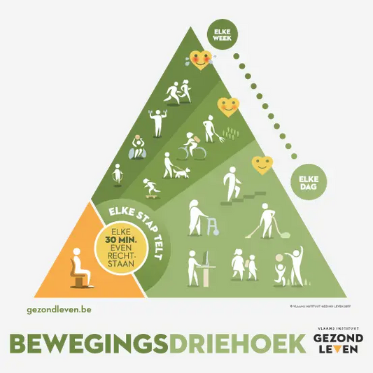 De beste houding is de volgende!